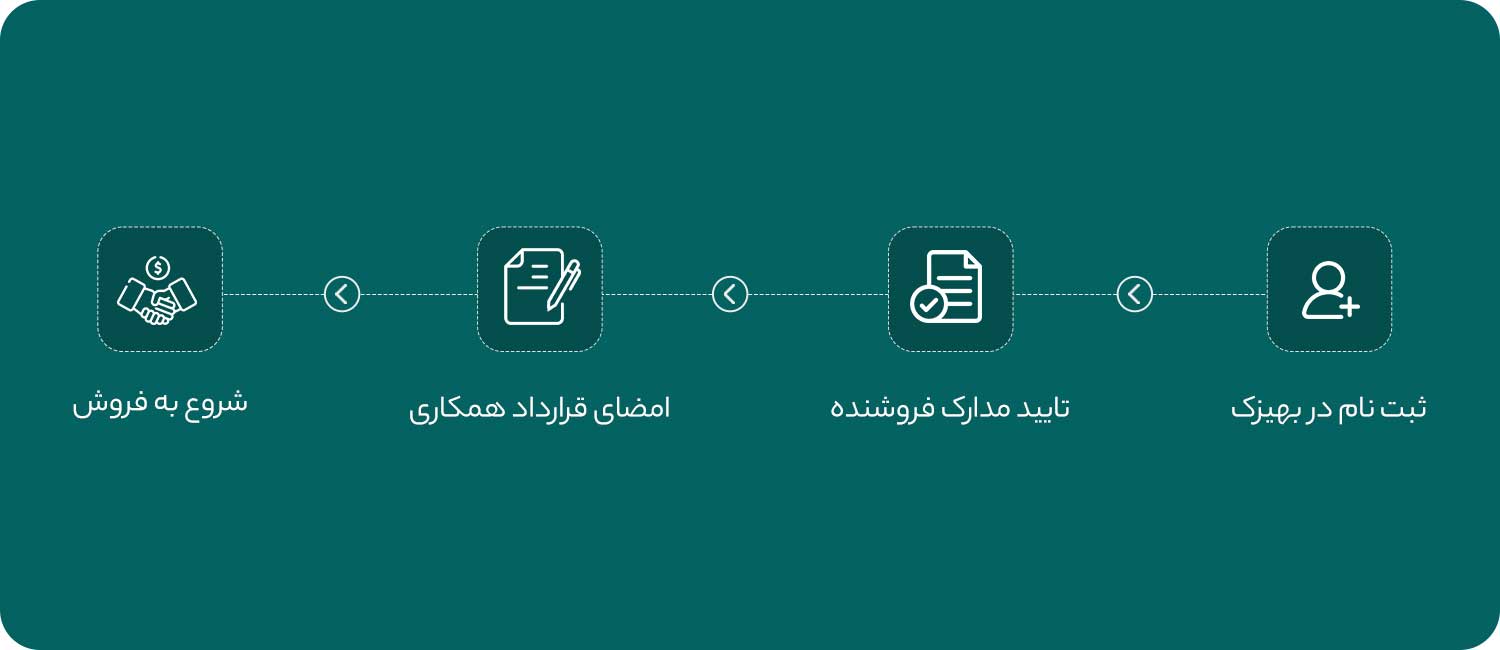 تصویر فروشنده شوید